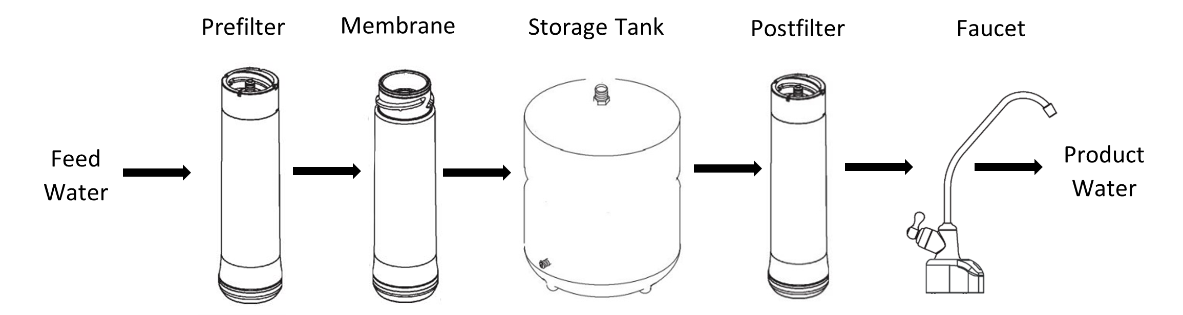 RO_system_2.png