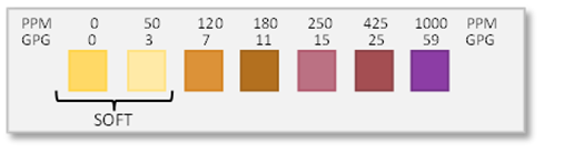 hardness_strip.png