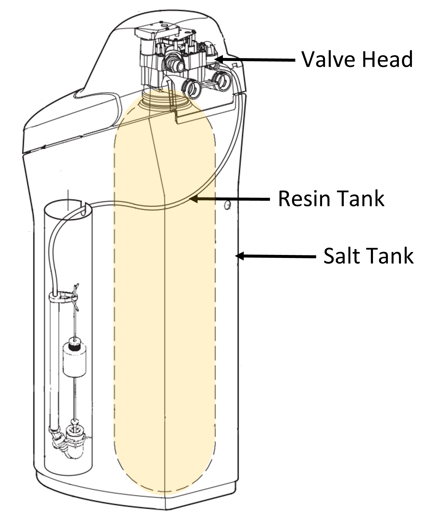 how-does-a-water-softener-work-north-star