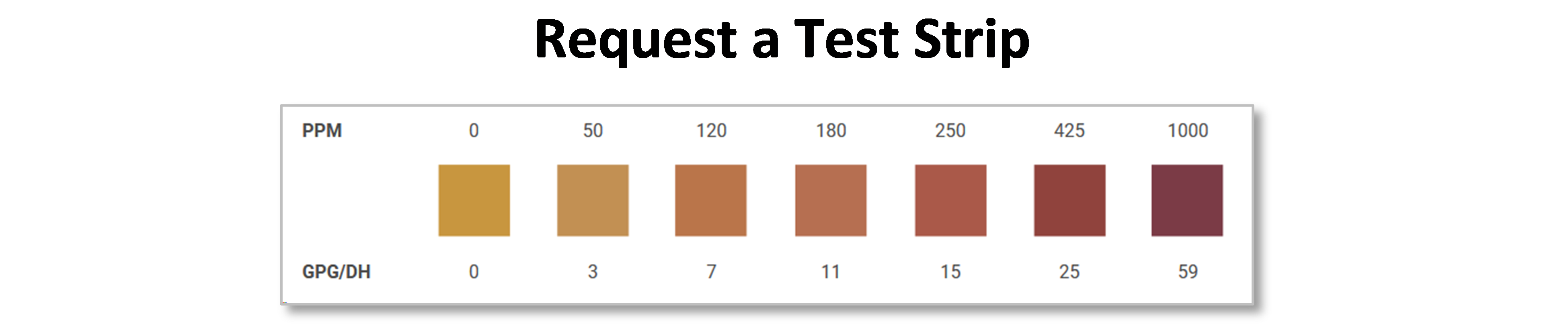 Request a Free Test Strip North Star